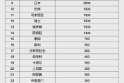 厦门人民币大消息！中国土耳其双边本币互换协议续签