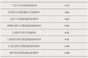 厦门多只涨超55%！这类ETF“火”了