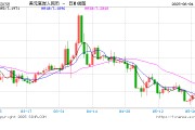 厦门人民币兑美元中间价报7.1886，下调17点
