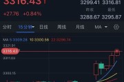 厦门特朗普突然升级贸易战！将对TA们征收50%的关税 金价早盘飙升近28美元