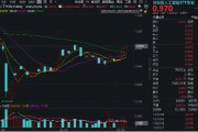 厦门算力反复活跃，创业板人工智能四连阳！新易盛涨超2%再创阶段新高，龙虎榜机构席位大额加仓