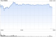 厦门一天内财富缩水340亿美元 马斯克先向特朗普低头