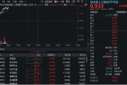 厦门算力硬件股集体走强，新易盛涨6%创阶段新高，创业板人工智能ETF放量拉升逾2%！英伟达重回全球市值榜首