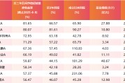 厦门医药行业爆发！如何借基躺赢？10只医药主题基金3年超基准56%！（名单）
