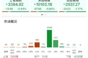 厦门ETF日报：AI相关的板块回调，近期科技重估叙事也有所降温