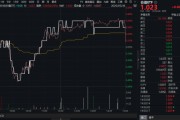 厦门高股息压舱石发力，银行、保险携手护盘！机构高呼：核心资产或将回归！