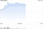 厦门连连数字盘中一度涨超78% 香港稳定币条例正式成为法例