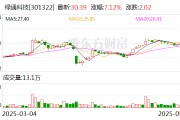 厦门绿通科技拟收购大摩半导体不低于51%股权