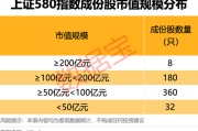 厦门上交所重磅，“沪市小盘”指数上新！机构高比例持股名单曝光