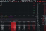 厦门无人机爆发！通用航空ETF华宝（159231）直线爆拉2.33%冲击3连阳