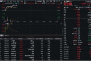 厦门32亿元主力资金狂买！化工ETF（516020）摸高1.35%，新能源车销量激增引爆锂电股！