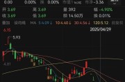 厦门人人乐6月13日进入退市整理期，去年营收降49%、关闭45家门店