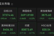 厦门亚太市场全线下跌，港股调整，连连数字大涨超60%