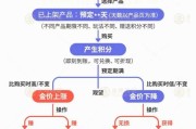 厦门【民生调查局】有投资者被套数百万元 永坤黄金怎么了？