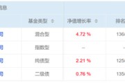 厦门危机延续4月份募集的贝莱德债基遭冷遇无奈延期