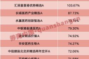 厦门年内“翻倍基”率先出现！医药基金横扫半年业绩榜