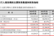 厦门打新！智能卡龙头，来了