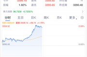 厦门黄金，暴涨！