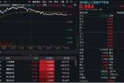 厦门逆市涨逾1%！创业板人工智能一枝独秀！算力又迎新催化，CPO概念股应声大涨，天孚通信飙升10%