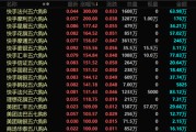 厦门港股，突发！最牛暴涨300%！
