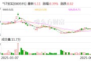 厦门*ST宝实拟置出轴承业务资产，置入电投新能源100%股权