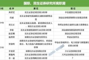厦门牟一凌离职民生！国联民生最全高管分工出炉