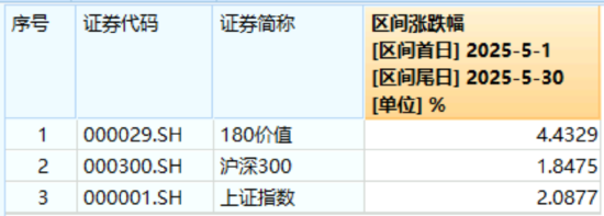 高股息压舱石发力，银行、保险携手护盘！机构高呼：核心资(💩)产或将回归！