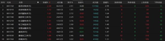 热点轮动加快！沪指冲击3400点未果(👛)，原因为何？